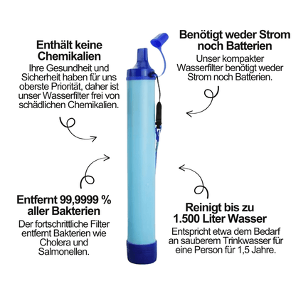 Wasserfilter