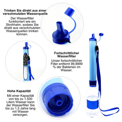 Wasserfilter