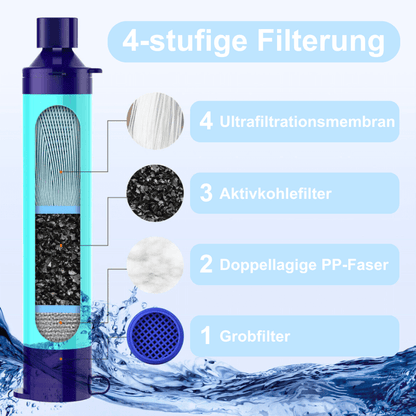 Wasserfilter
